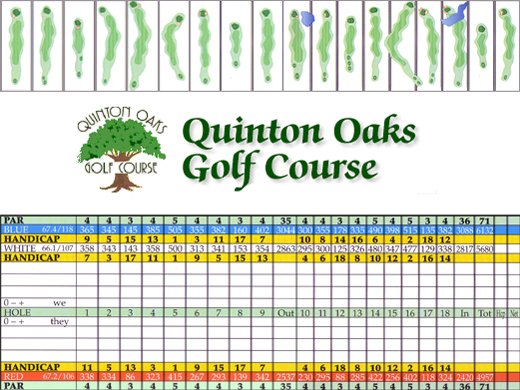 course scorecard